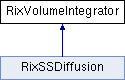 RixVolumeIntegrator Class Reference